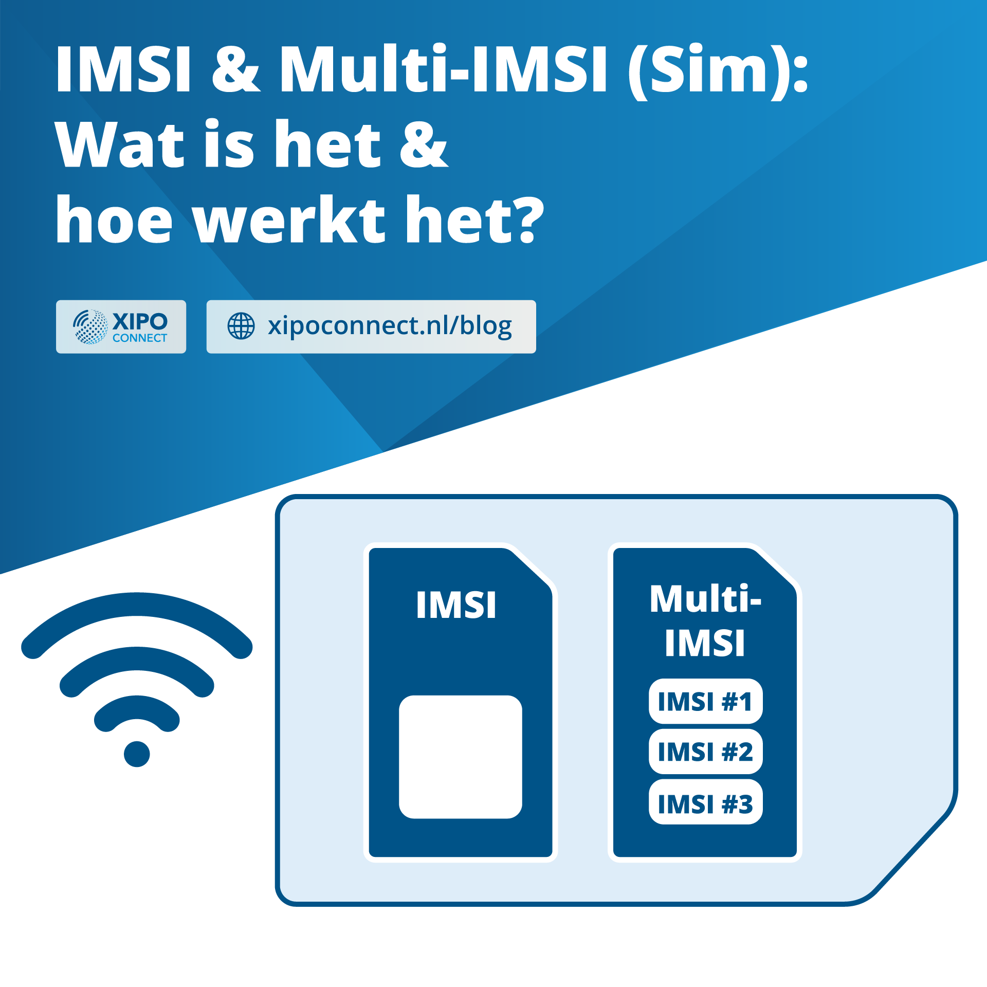 IMSI & Multi-IMSI (Sim): Wat is het en hoe werkt het?